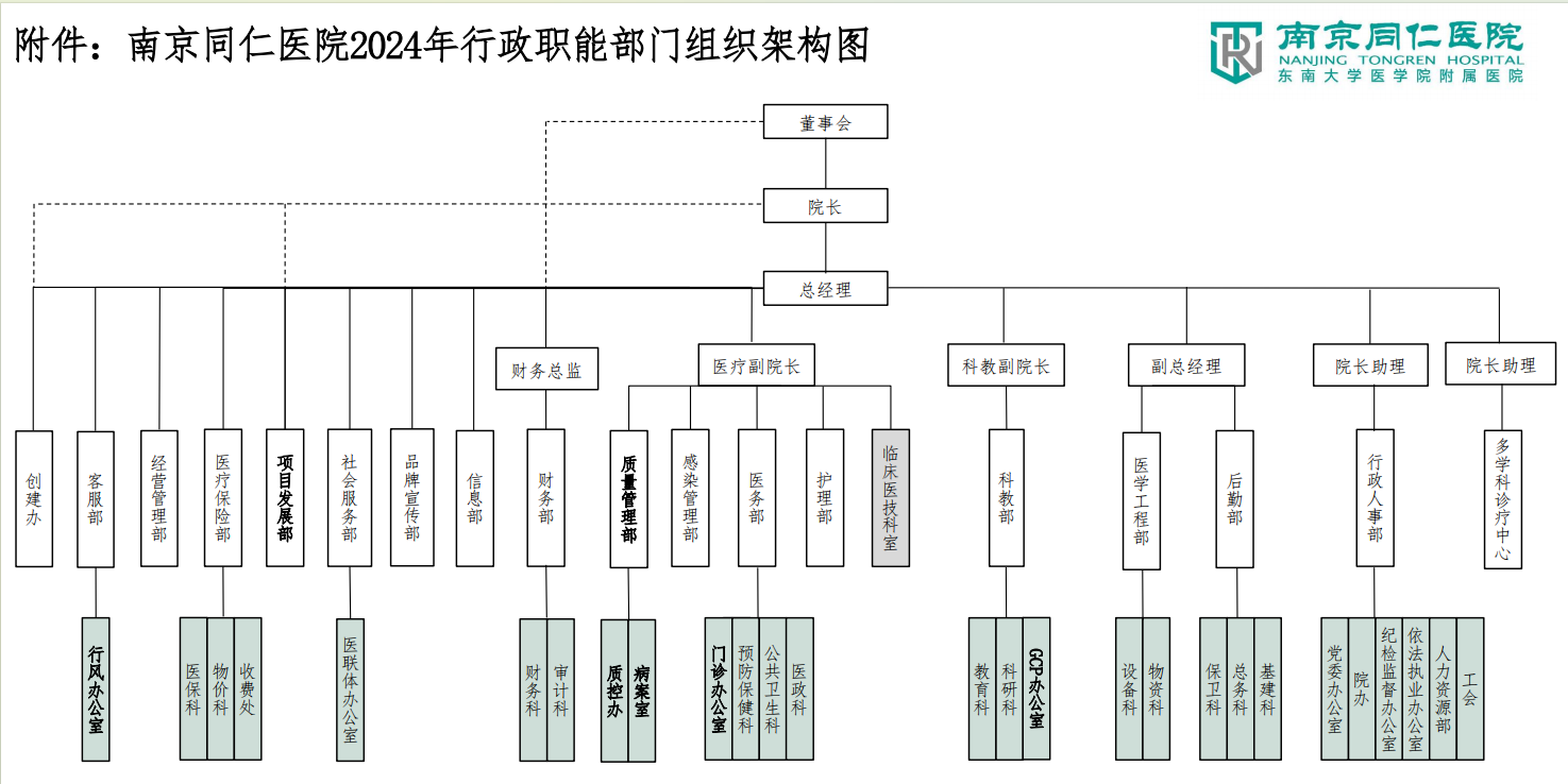 南京同仁医院2024年行政职能部门组织架构图.png